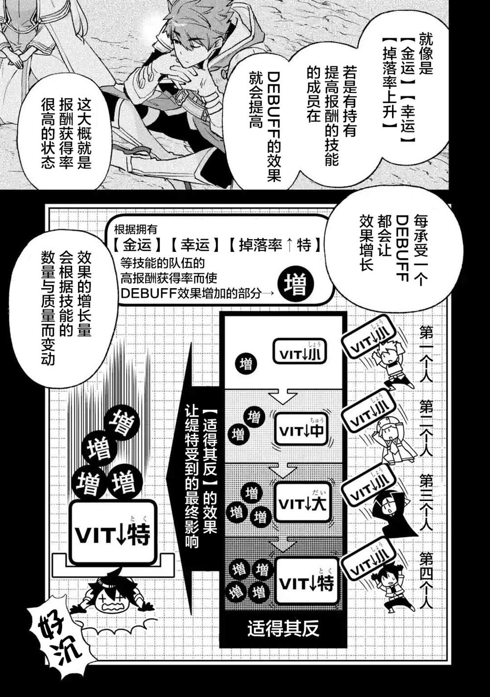 关于四个持有负面技能的人聚在一起，就会发生相乘作用的最强队伍这件事 第6话 第33页