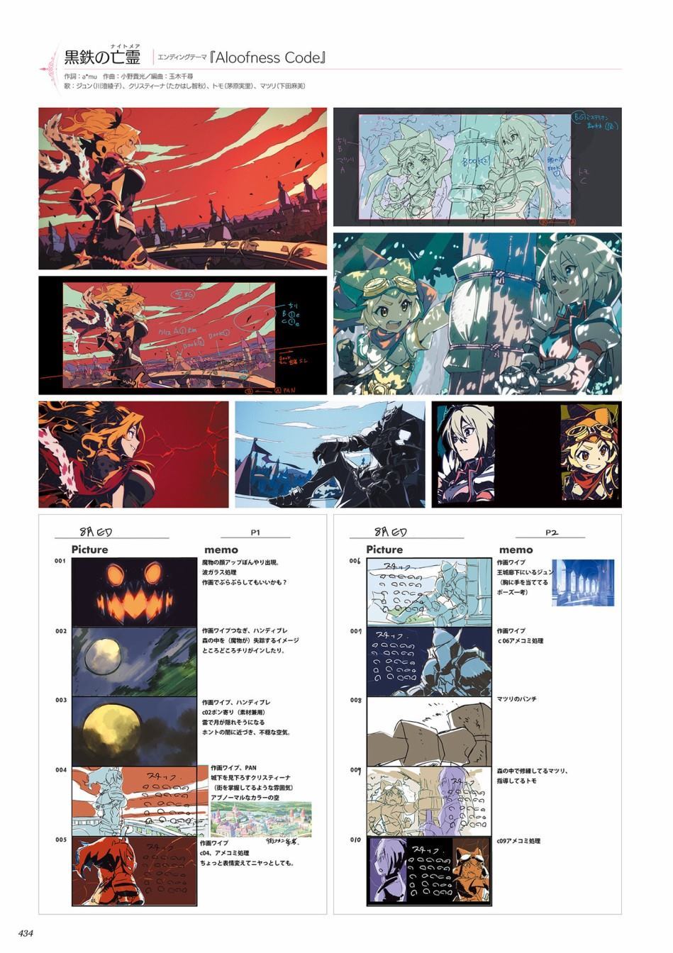 公主连接！Re：Dive 公式Artworks 第1卷 第435页