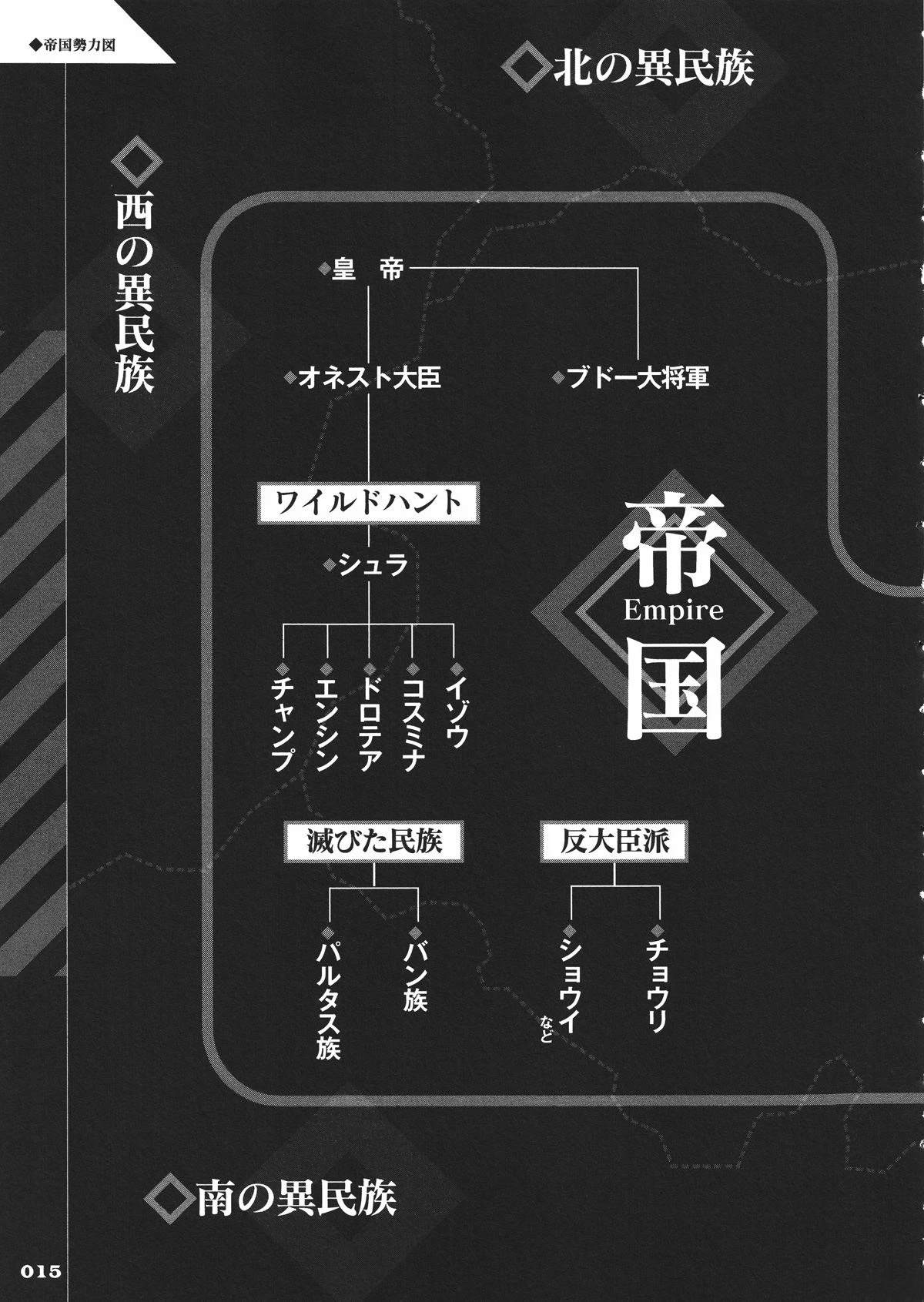 斩·赤红之瞳! 官方设定集 第16页