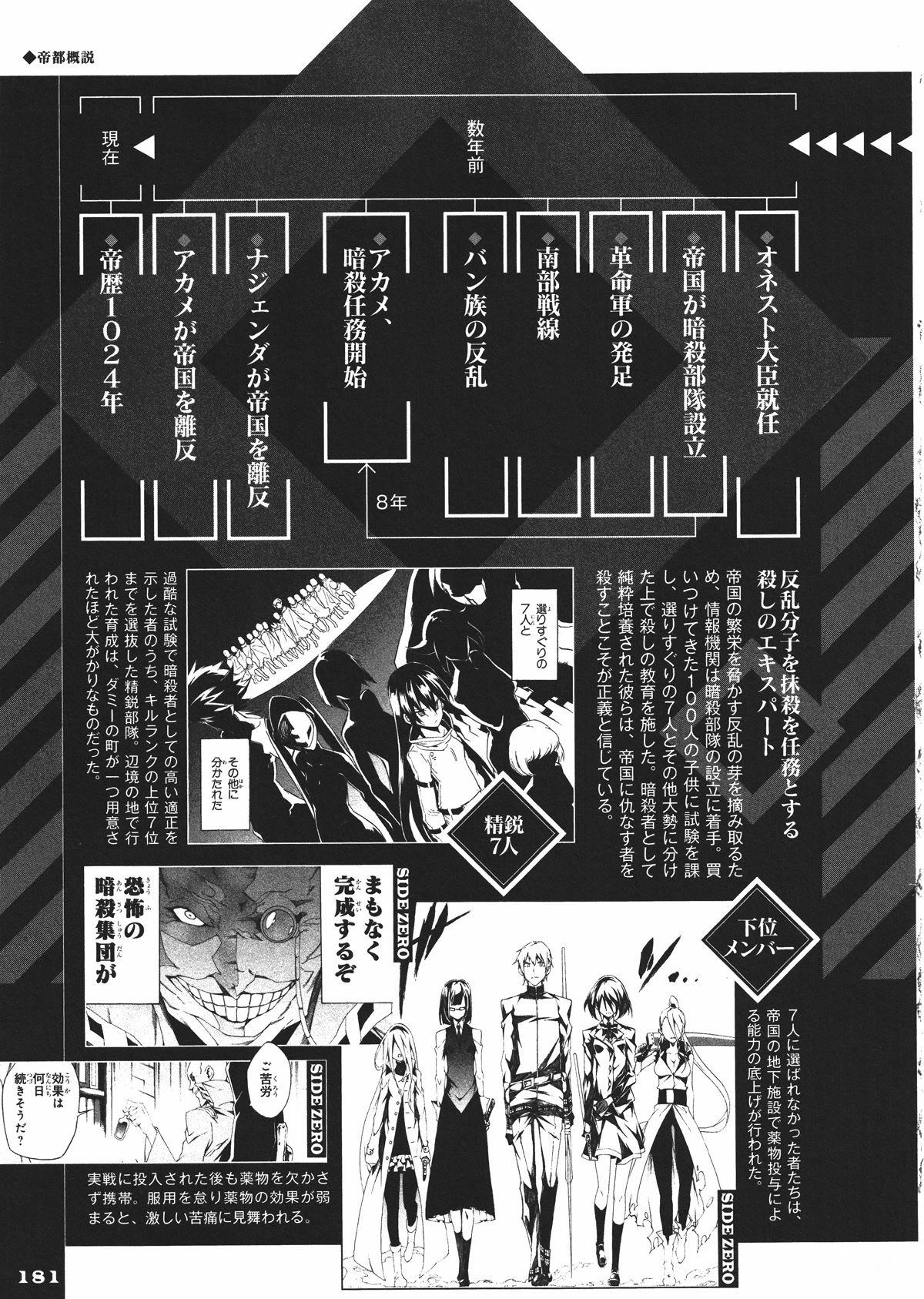斩·赤红之瞳! 官方设定集 第182页