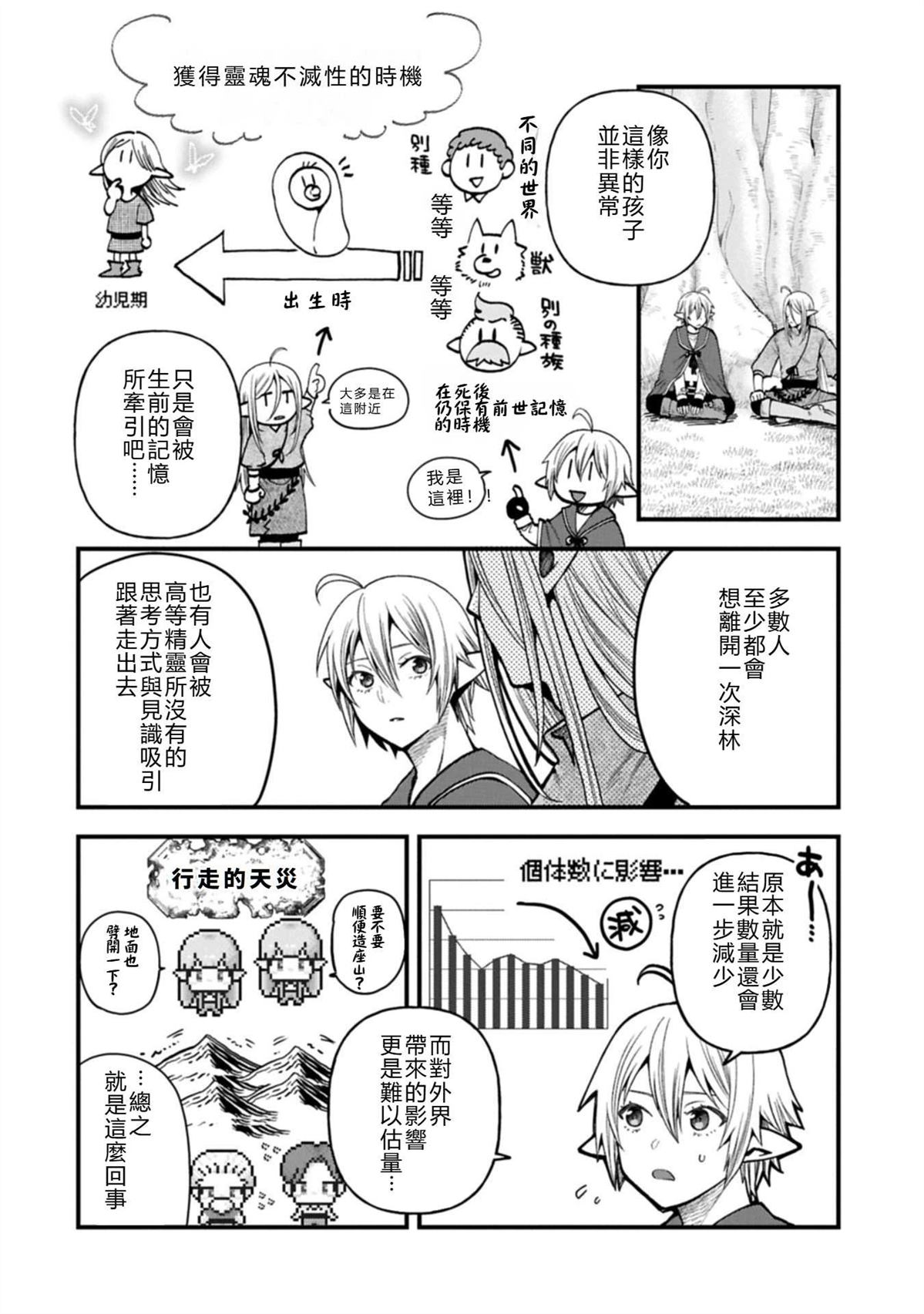 转生高等精灵慢生活了120年后厌倦了 第45话 第6页