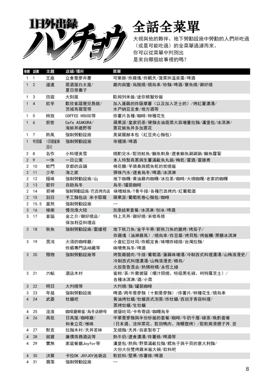 一日出行录班长 男饭菜谱 第11页