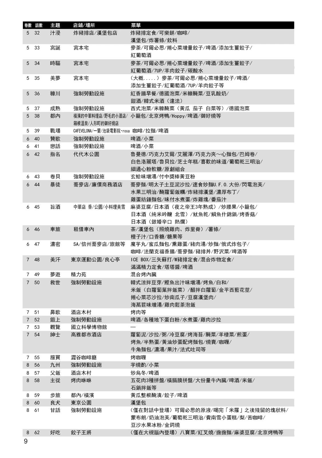 一日出行录班长 男饭菜谱 第12页