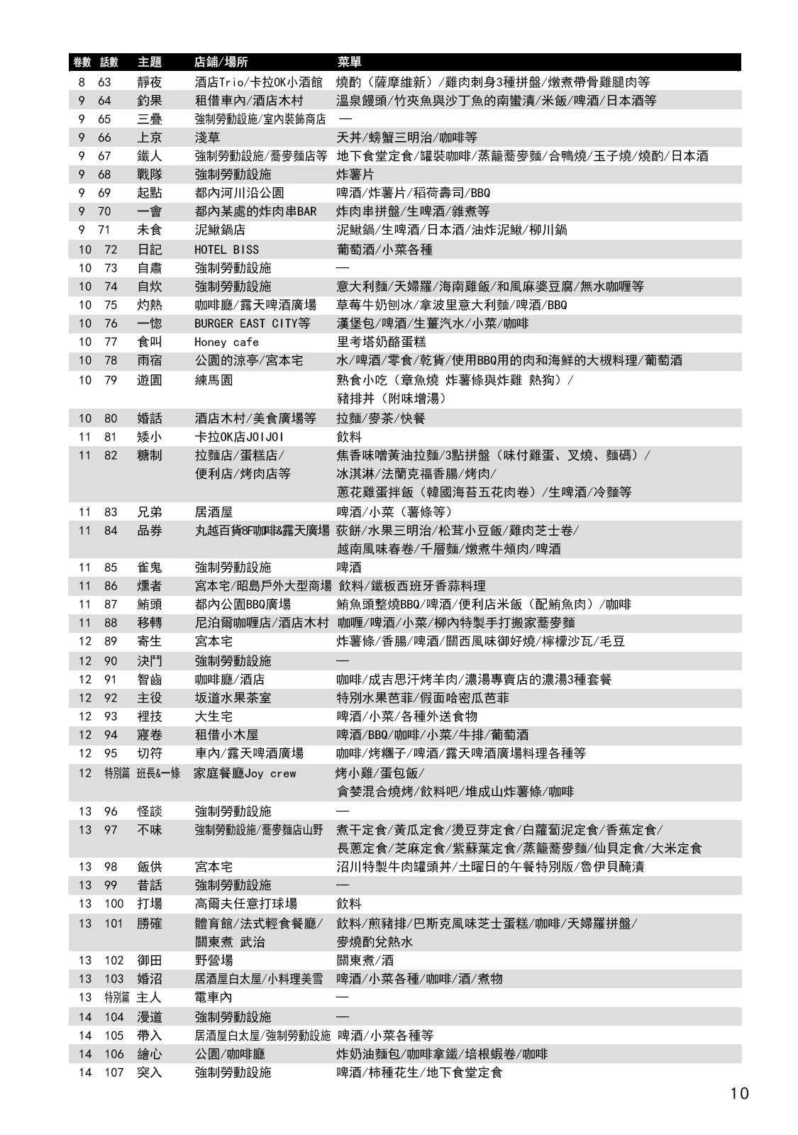 一日出行录班长 男饭菜谱 第13页
