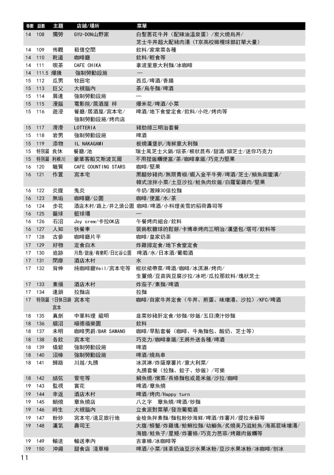 一日出行录班长 男饭菜谱 第14页